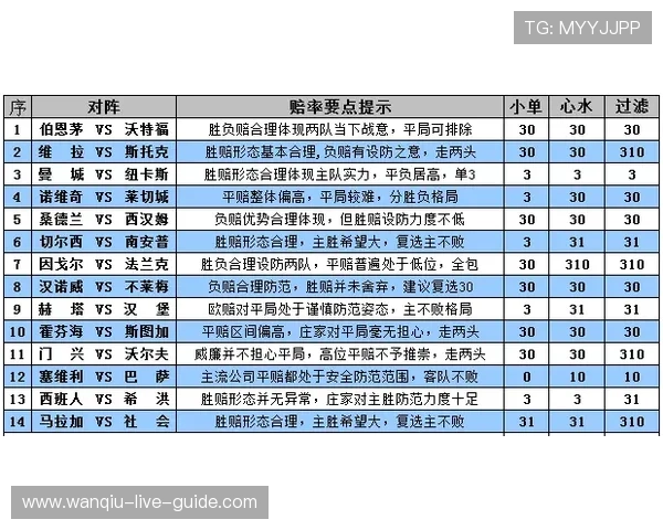 马会波胆赔率分析电子竞技投注避坑防骗指南