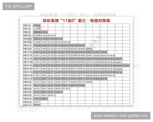 强弱队波胆推荐避坑指南彩票数字高频玩法